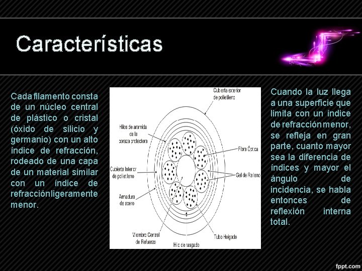 Características Cada filamento consta de un núcleo central de plástico o cristal (óxido de