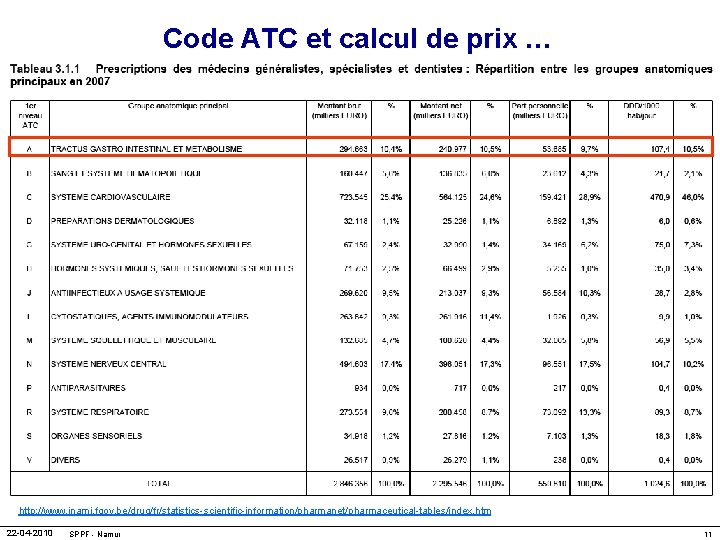 Code ATC et calcul de prix … http: //www. inami. fgov. be/drug/fr/statistics-scientific-information/pharmanet/pharmaceutical-tables/index. htm 22