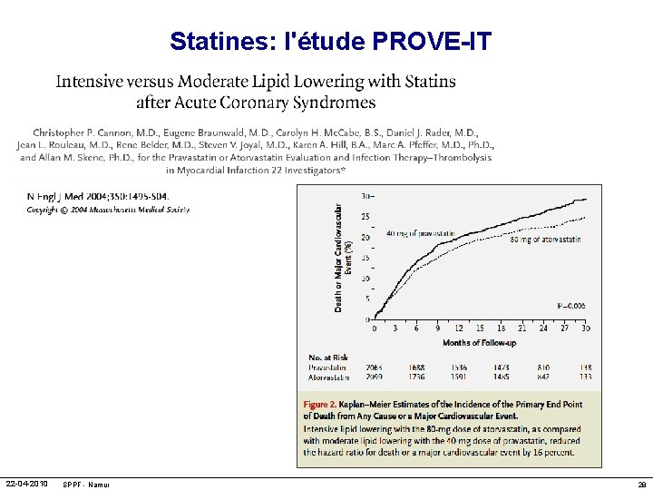 Statines: l'étude PROVE-IT 22 -04 -2010 SPPF - Namur 28 