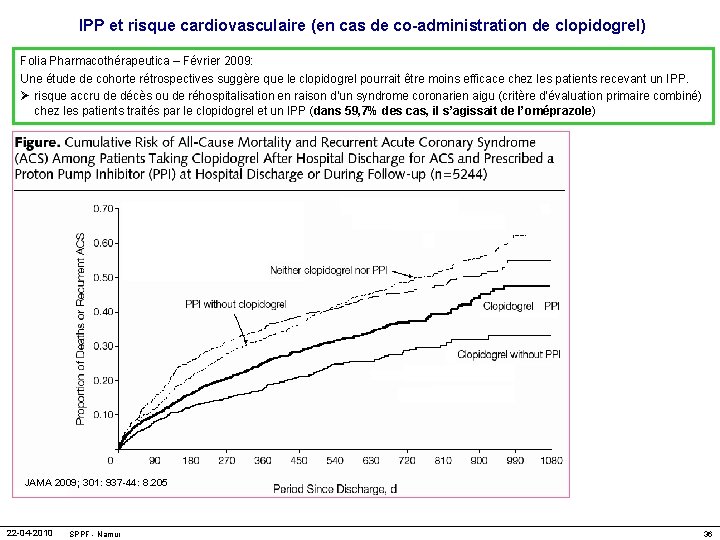 IPP et risque cardiovasculaire (en cas de co-administration de clopidogrel) Folia Pharmacothérapeutica – Février