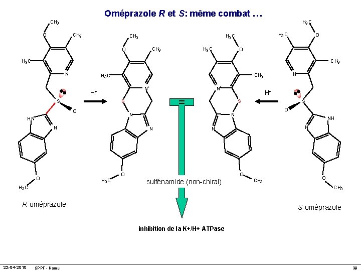 Oméprazole R et S: même combat … CH 3 C CH 3 O CH