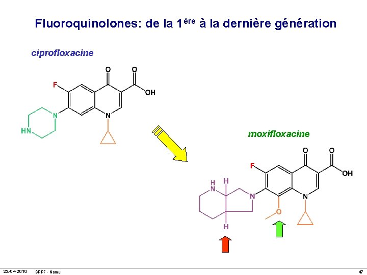 Fluoroquinolones: de la 1ère à la dernière génération ciprofloxacine moxifloxacine 22 -04 -2010 SPPF