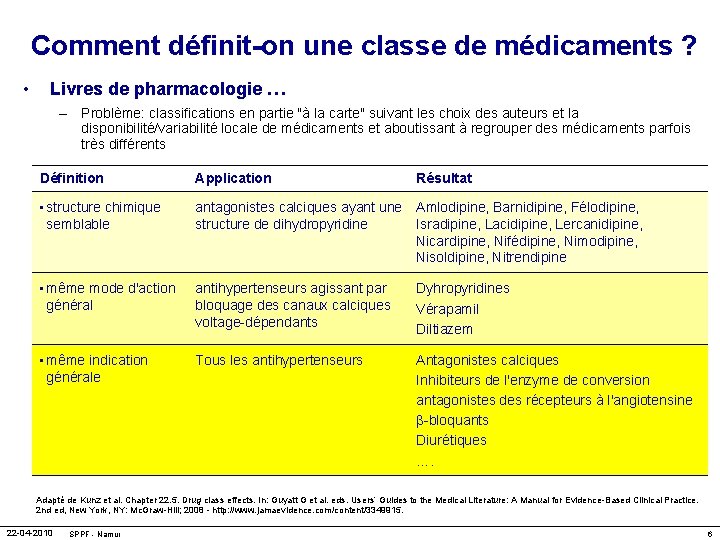 Comment définit-on une classe de médicaments ? • Livres de pharmacologie … – Problème: