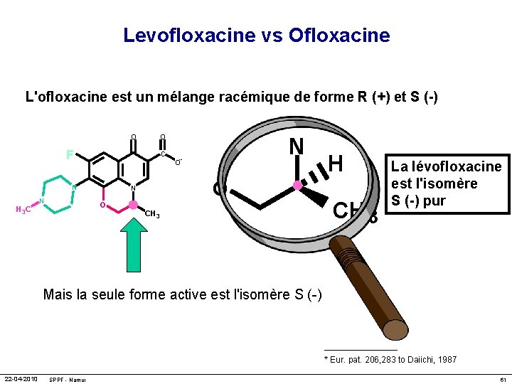 Levofloxacine vs Ofloxacine L'ofloxacine est un mélange racémique de forme R (+) et S