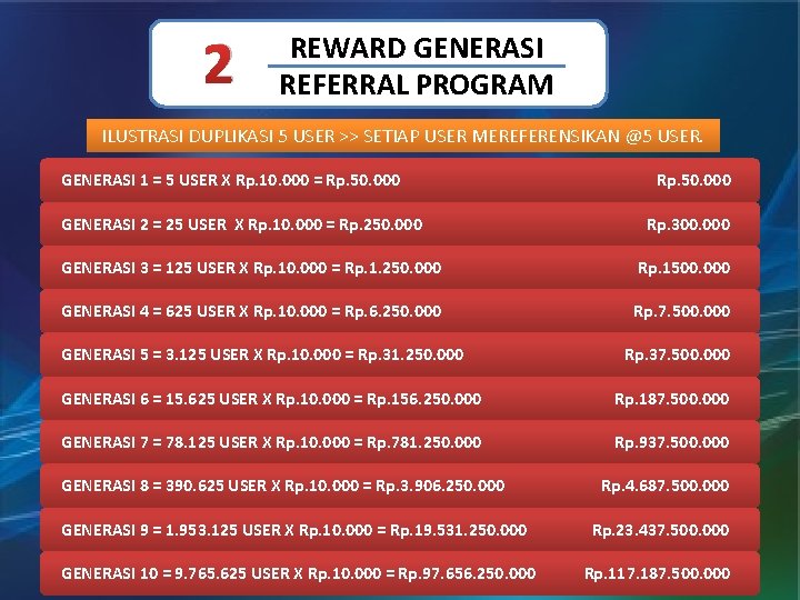 2 REWARD GENERASI REFERRAL PROGRAM ILUSTRASI DUPLIKASI 5 USER >> SETIAP USER MEREFERENSIKAN @5