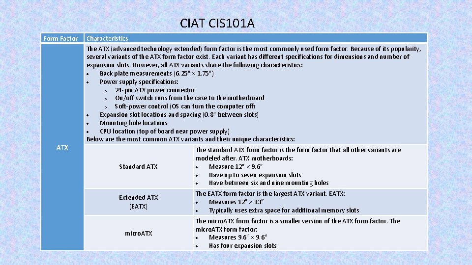 CIAT CIS 101 A Form Factor ATX Characteristics The ATX (advanced technology extended) form
