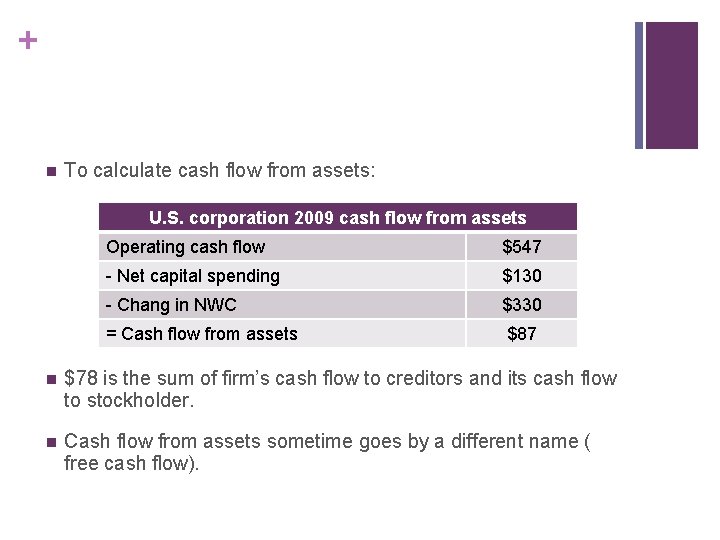 + n To calculate cash flow from assets: U. S. corporation 2009 cash flow