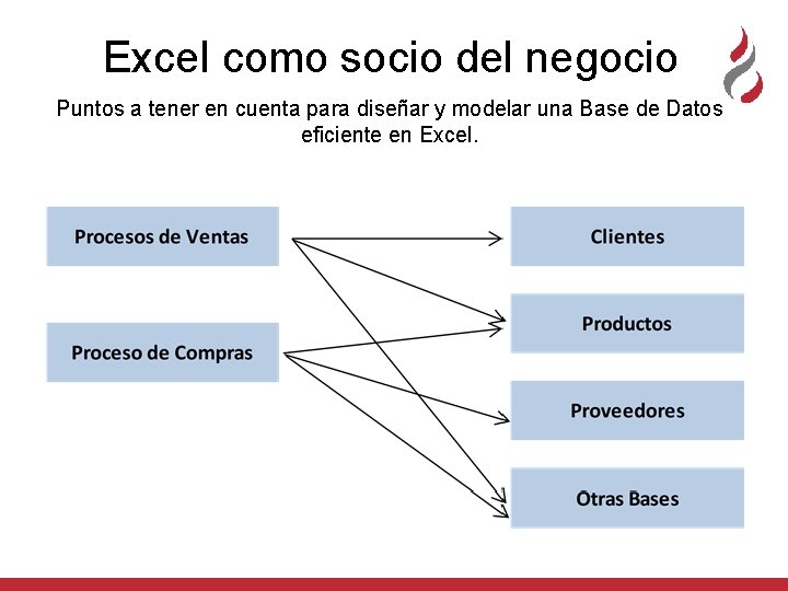 Excel como socio del negocio Puntos a tener en cuenta para diseñar y modelar