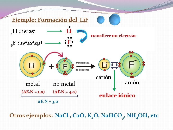 . . . . Ejemplo: Formación del Li. F 3 Li 9 F :