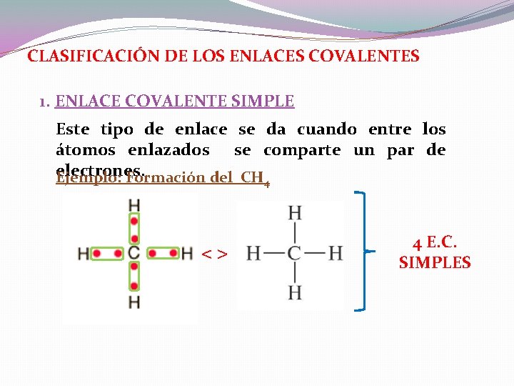 CLASIFICACIÓN DE LOS ENLACES COVALENTES 1. ENLACE COVALENTE SIMPLE Este tipo de enlace se