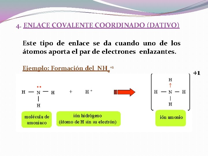 4. ENLACE COVALENTE COORDINADO (DATIVO) Este tipo de enlace se da cuando uno de