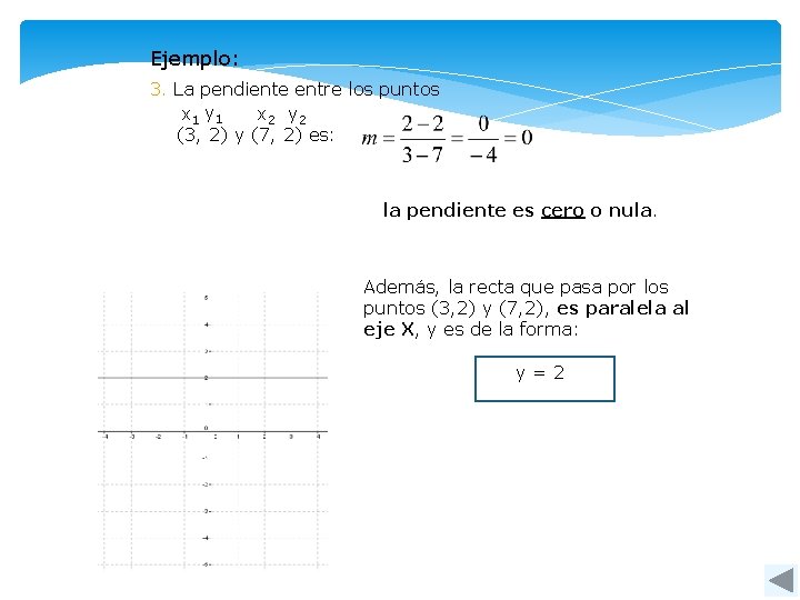 Ejemplo: 3. La pendiente entre los puntos x 1 y 1 x 2 y