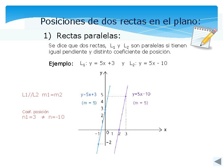 Posiciones de dos rectas en el plano: 1) Rectas paralelas: Se dice que dos