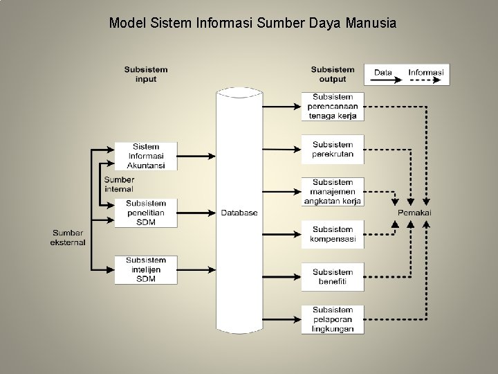 Model Sistem Informasi Sumber Daya Manusia 