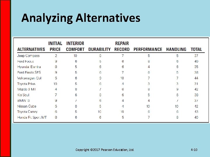 Analyzing Alternatives Copyright © 2017 Pearson Education, Ltd. 4 -10 