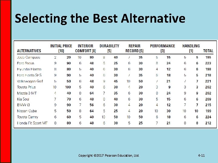 Selecting the Best Alternative Copyright © 2017 Pearson Education, Ltd. 4 -11 