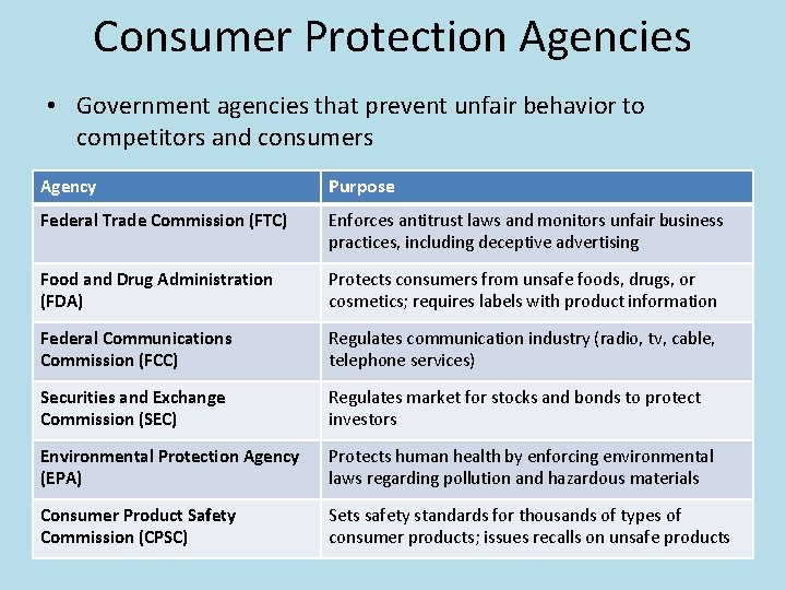 Consumer Protection Agencies • Government agencies that prevent unfair behavior to competitors and consumers