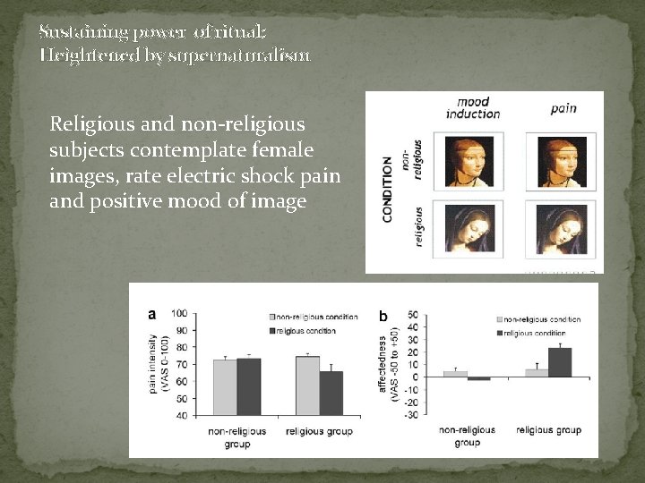 Sustaining power of ritual: Heightened by supernaturalism Religious and non-religious subjects contemplate female images,