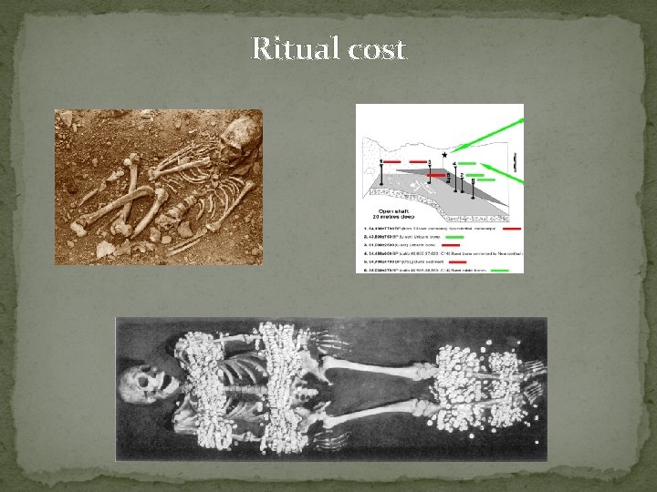 Ritual cost 