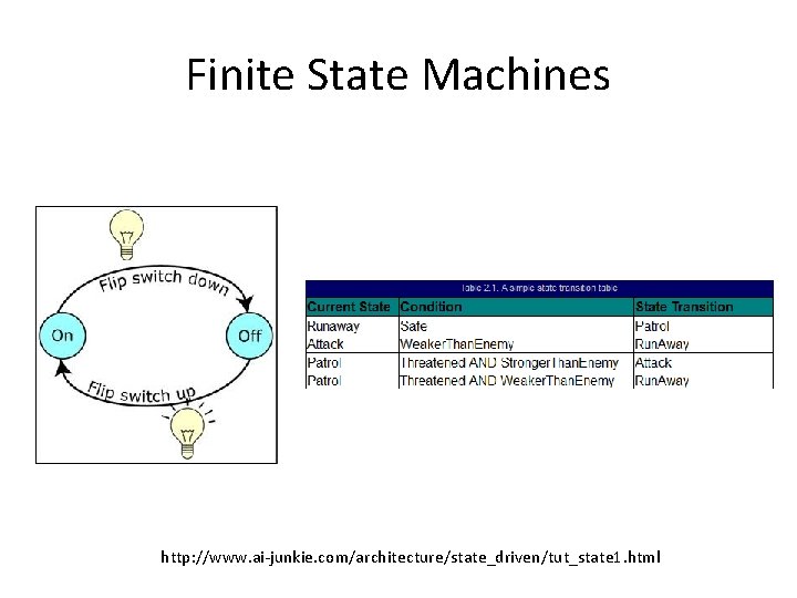 Finite State Machines http: //www. ai-junkie. com/architecture/state_driven/tut_state 1. html 