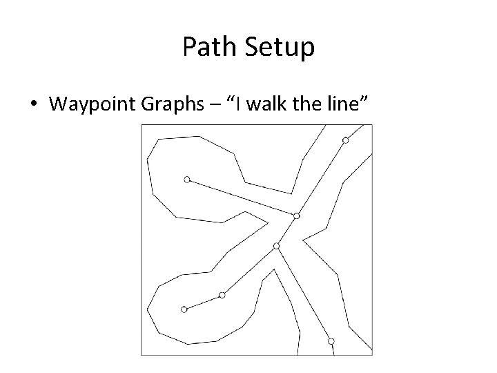 Path Setup • Waypoint Graphs – “I walk the line” 