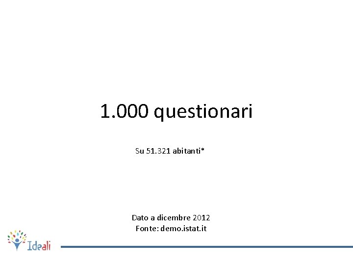 1. 000 questionari Su 51. 321 abitanti* Dato a dicembre 2012 Fonte: demo. istat.