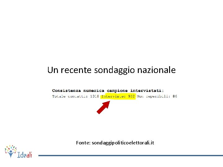 Un recente sondaggio nazionale Fonte: sondaggipoliticoelettorali. it 