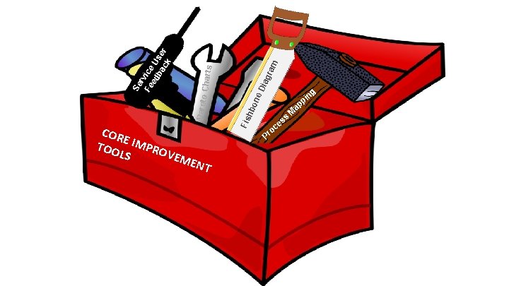 ENT iag ram Charts Se r Fe vice ed U ba se ck r