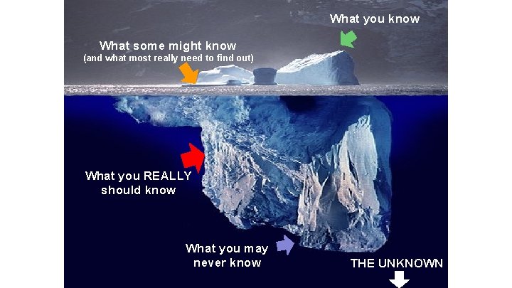 What you know What some might know (and what most really need to find