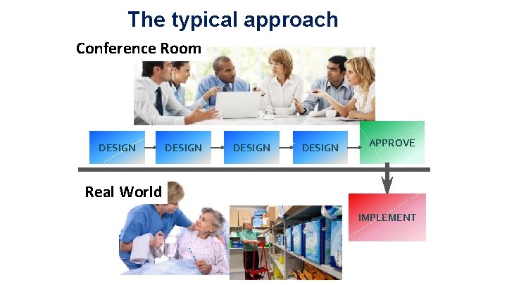 The typical approach Conference Room DESIGN APPROVE Real World IMPLEMENT 