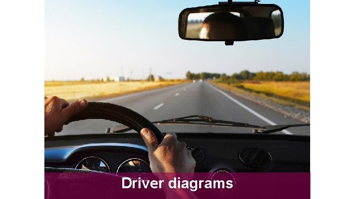 Driver diagrams 