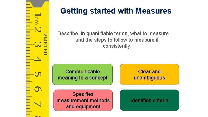 Getting started with Measures Describe, in quantifiable terms, what to measure and the steps