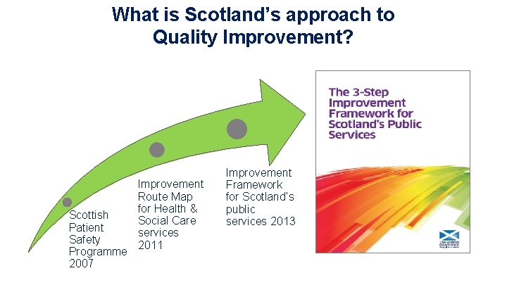 What is Scotland’s approach to Quality Improvement? Scottish Patient Safety Programme 2007 Improvement Route