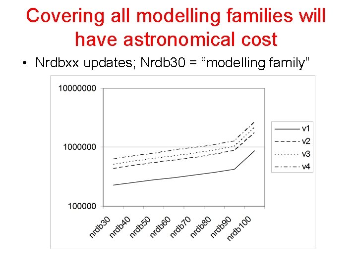 Covering all modelling families will have astronomical cost • Nrdbxx updates; Nrdb 30 =