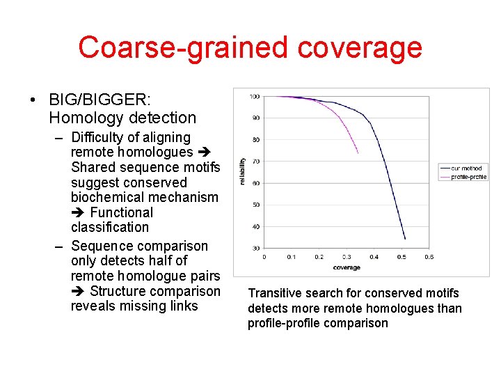 Coarse-grained coverage • BIG/BIGGER: Homology detection – Difficulty of aligning remote homologues Shared sequence