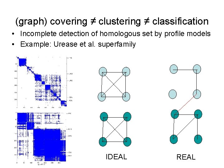 (graph) covering ≠ clustering ≠ classification • Incomplete detection of homologous set by profile