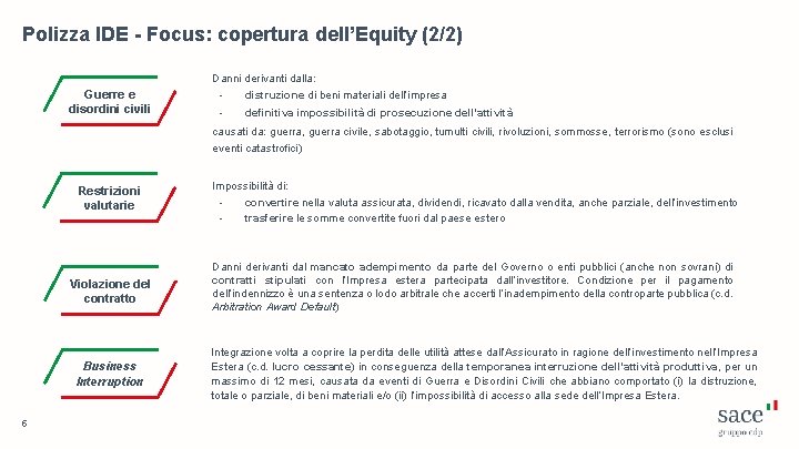 Polizza IDE - Focus: copertura dell’Equity (2/2) Guerre e disordini civili Danni derivanti dalla: