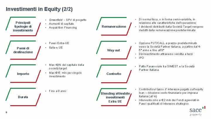 Investimenti in Equity (2/2) Principali tipologie di investimento Paesi di destinazione Importo • Greenfield