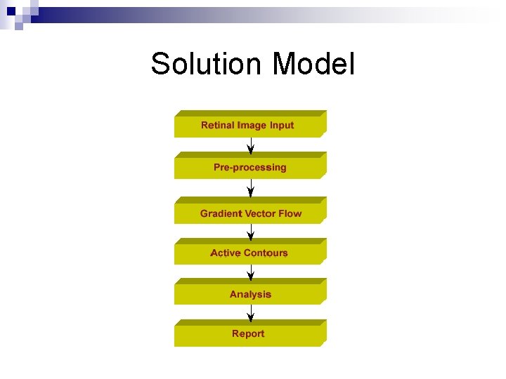 Solution Model 
