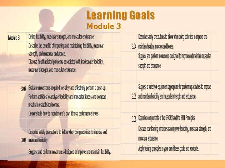 Learning Goals Module 3 