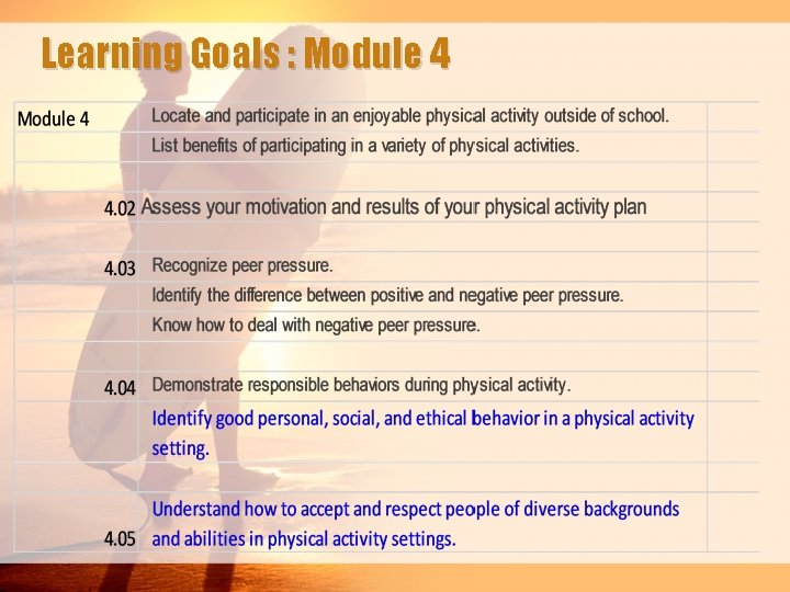 Learning Goals : Module 4 