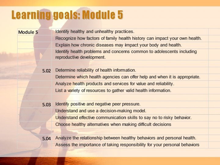 Learning goals: Module 5 