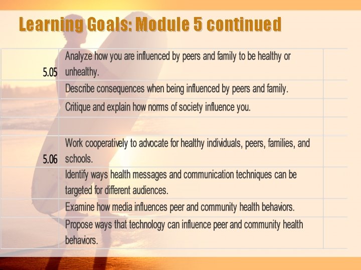 Learning Goals: Module 5 continued 