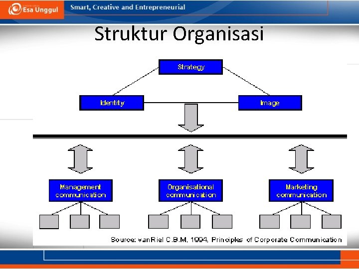 Struktur Organisasi 