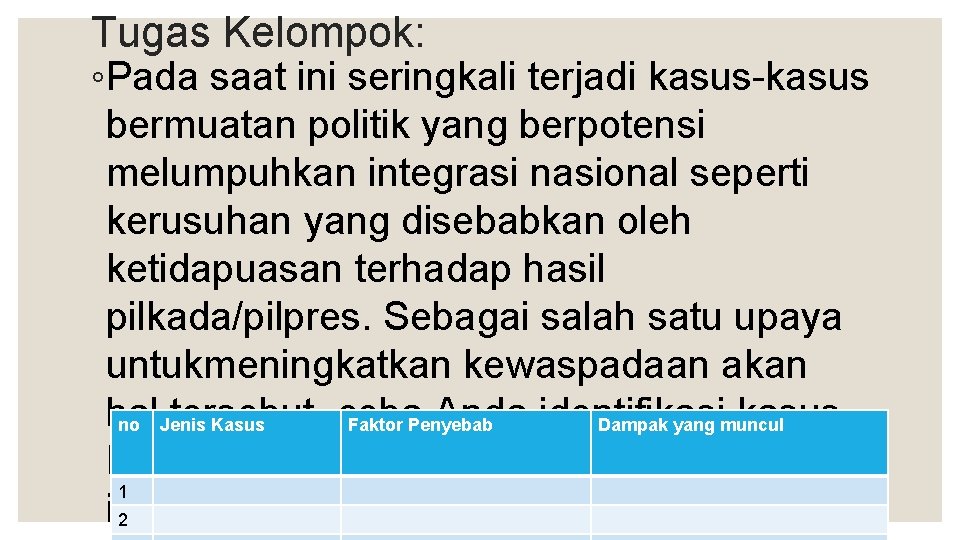 Tugas Kelompok: ◦Pada saat ini seringkali terjadi kasus-kasus bermuatan politik yang berpotensi melumpuhkan integrasi