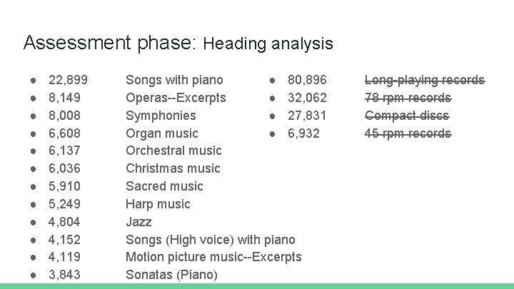 Assessment phase: Heading analysis ● ● ● 22, 899 8, 149 8, 008 6,