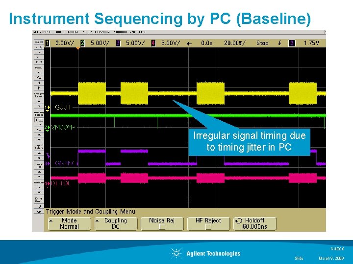 Instrument Sequencing by PC (Baseline) Irregular signal timing due to timing jitter in PC Instrument Sequencing by PC (Baseline) Irregular signal timing due to timing jitter in PC