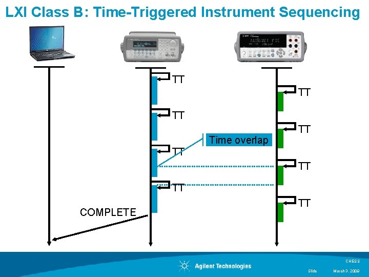 LXI Class B: Time-Triggered Instrument Sequencing TT TT TT Time overlap TT TT COMPLETE LXI Class B: Time-Triggered Instrument Sequencing TT TT TT Time overlap TT TT COMPLETE