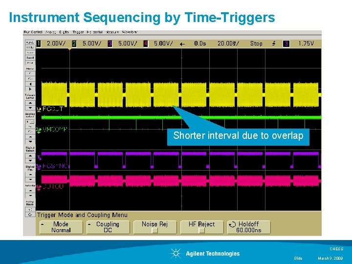 Instrument Sequencing by Time-Triggers Shorter interval due to overlap CHESS Slide March 3, 2009 Instrument Sequencing by Time-Triggers Shorter interval due to overlap CHESS Slide March 3, 2009