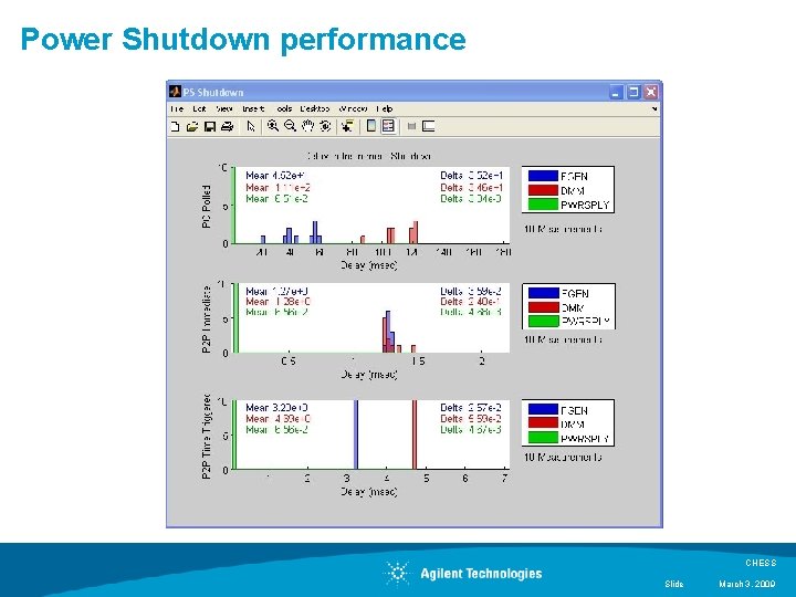 Power Shutdown performance CHESS Slide March 3, 2009 Power Shutdown performance CHESS Slide March 3, 2009